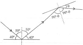 Solution diagram