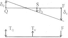 Solution diagram