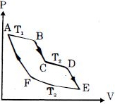 Solution diagram