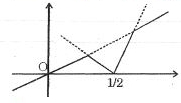 Solution diagram