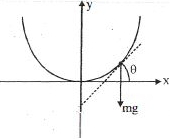 Solution diagram