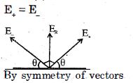 Solution diagram
