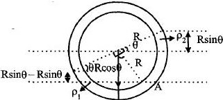 Solution diagram
