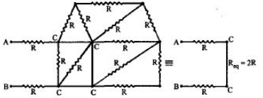Solution diagram