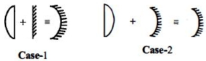 Solution diagram
