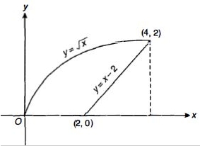 Solution diagram