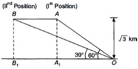 Solution diagram
