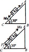 Solution diagram