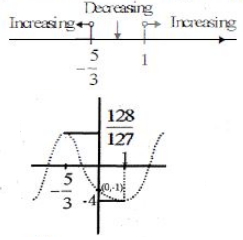 Solution diagram