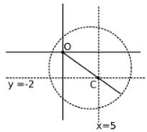Solution diagram