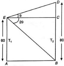 Solution diagram
