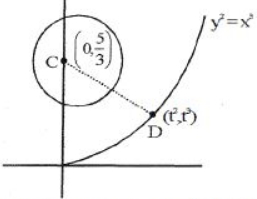 Solution diagram