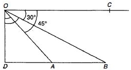 Solution diagram