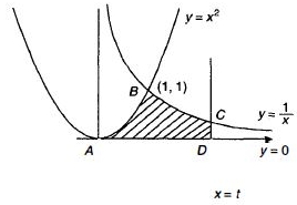 Solution diagram