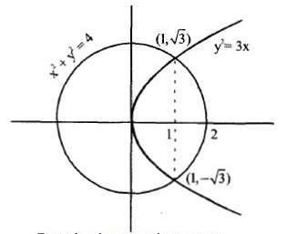 Solution diagram
