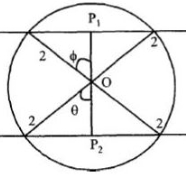 Solution diagram