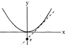 Solution diagram