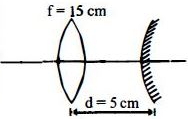 Solution diagram