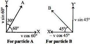 Solution diagram