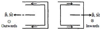 Solution diagram
