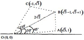 Solution diagram