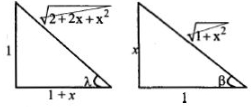 Solution diagram