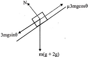 Solution diagram