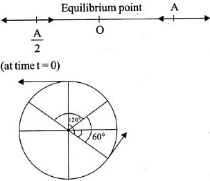 Solution diagram