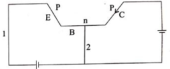 Solution diagram