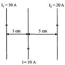 Question diagram