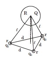 Question diagram