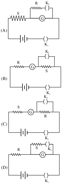 Question diagram