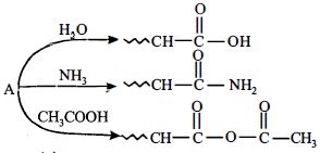 Question diagram