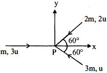 Question diagram