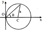 Question diagram
