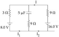 Question diagram