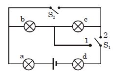 Question diagram