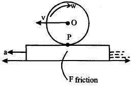 Question diagram