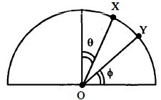 Question diagram
