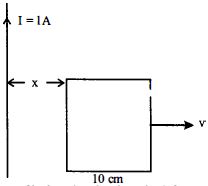 Question diagram
