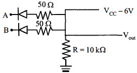 Question diagram