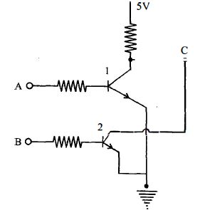 Question diagram