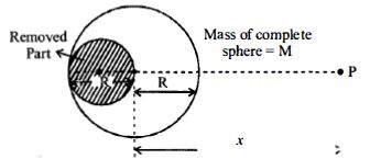 Question diagram