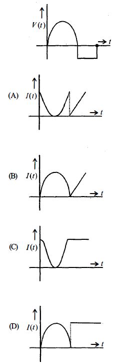 Question diagram