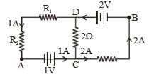 Question diagram