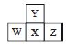 Question diagram