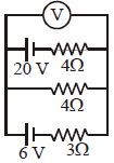 Question diagram