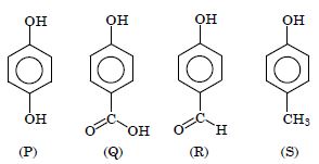 Question diagram