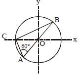 Question diagram
