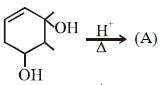Question diagram